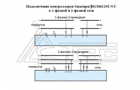 Контроллер SMARTGEN HGM-6120 073987