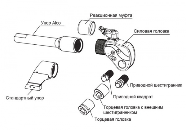 Гидравлический гайковерт WREN 35ATWS