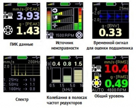 Виброметр-виброанализатор A4900 Vibrio